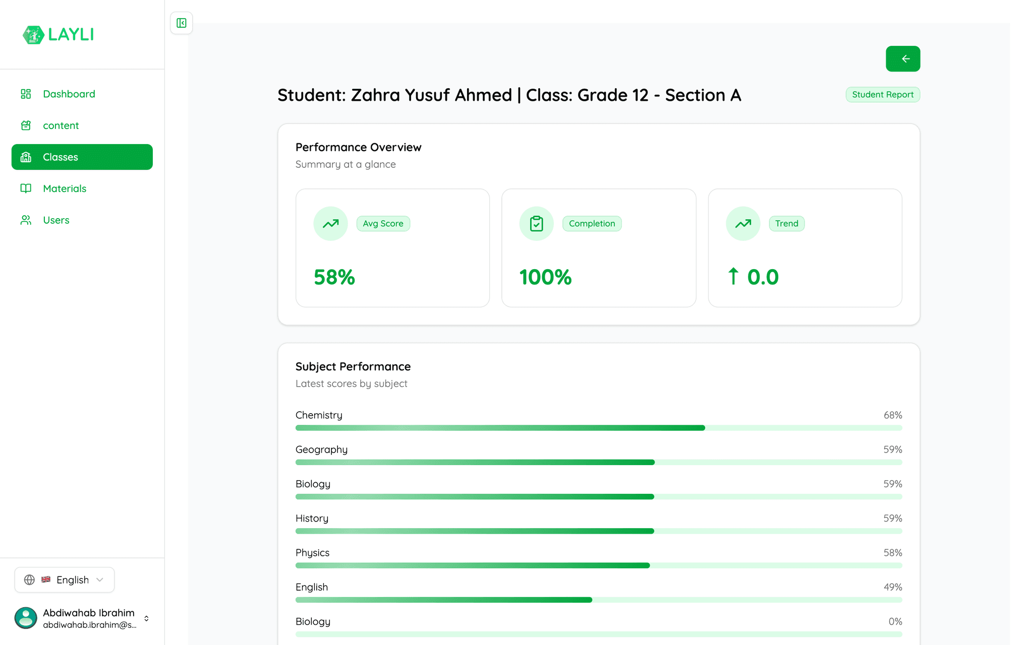 A pupil's report showing average score and performance per subject